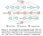 Psycholinguistic Tripartite Graph Network for Personality Detection