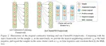 Clustering-Aware Negative Sampling for Unsupervised Sentence Representation