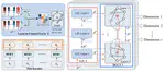 Orders Are Unwanted: Dynamic Deep Graph Convolutional Network for Personality Detection