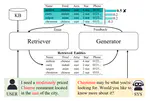 Dual-Feedback Knowledge Retrieval for Task-Oriented Dialogue Systems