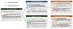 Explore-Instruct: Enhancing Domain-Specific Instruction Coverage through Active Exploration